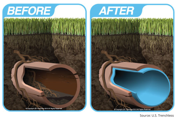 Sewer lining before and after graphics