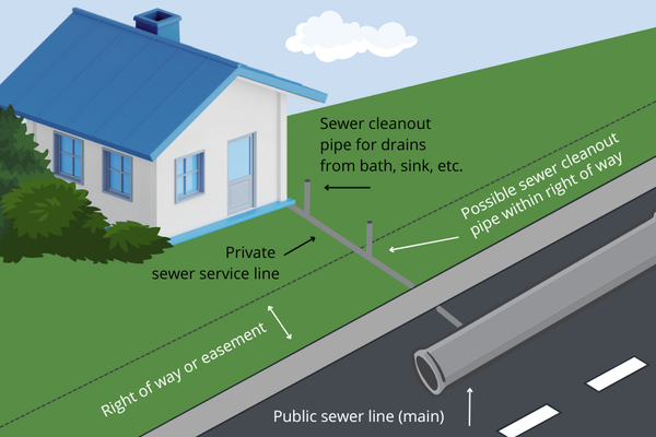 Typical sewer service configuration