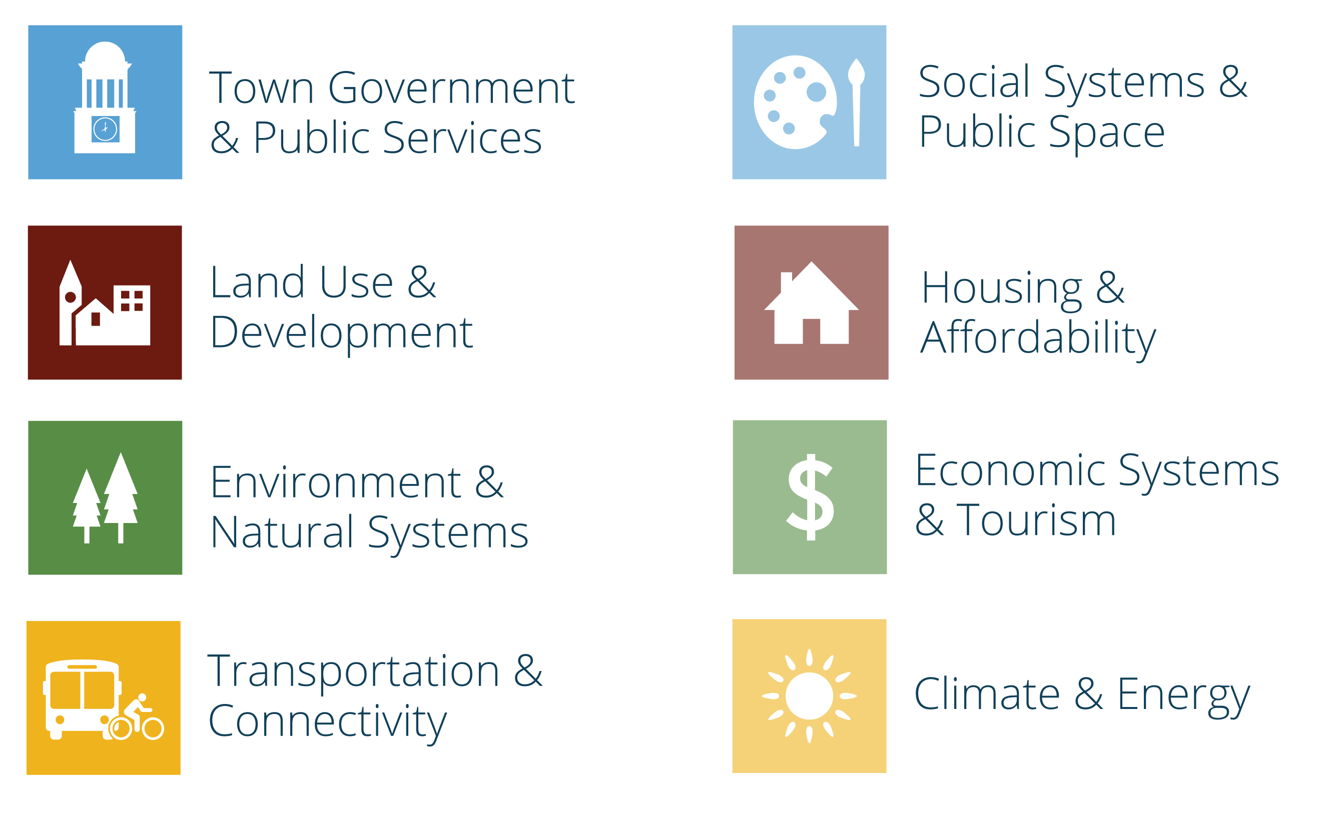 Comprehensive Sustainability Plan chapter icons